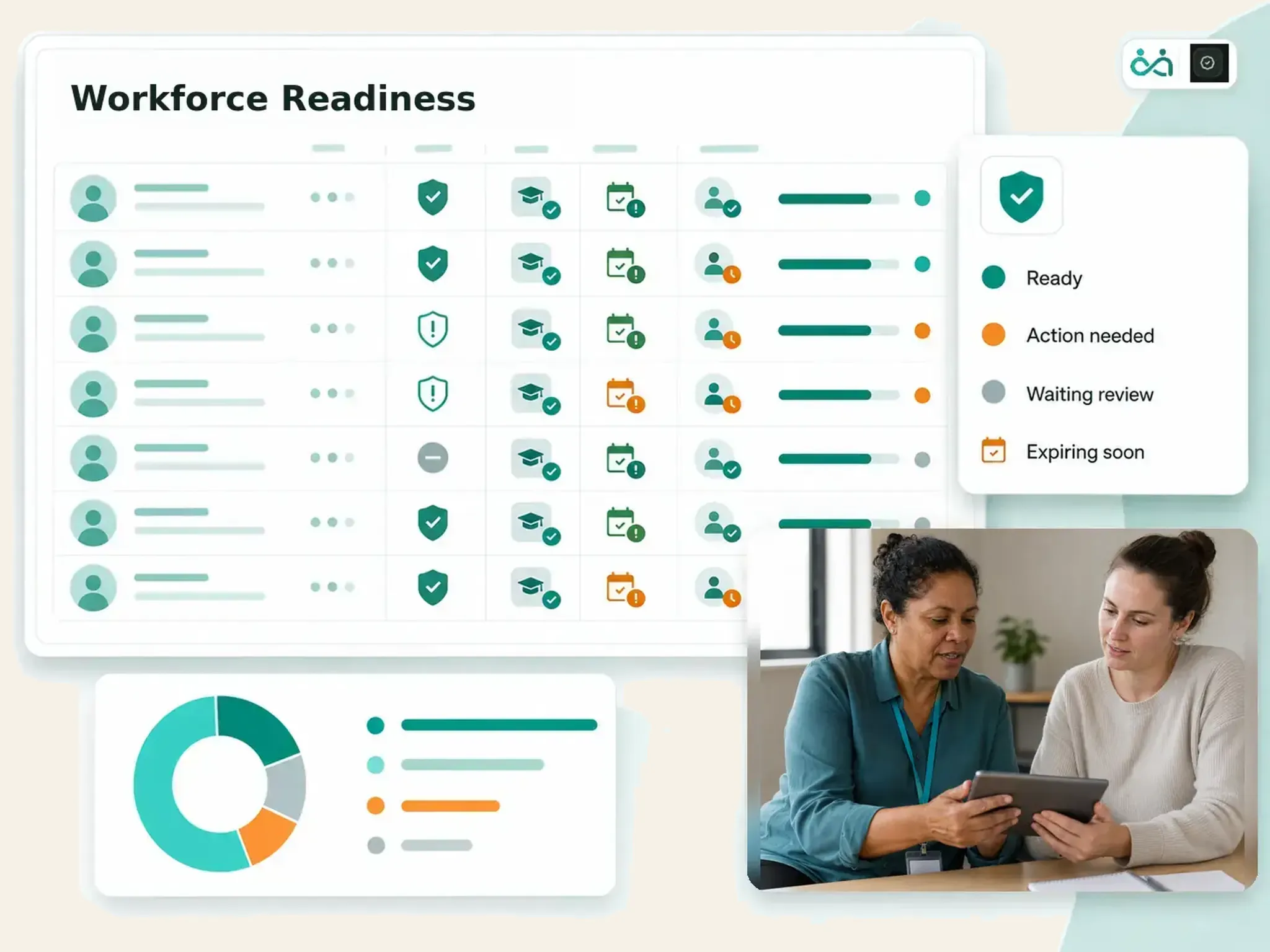 Inclusify workforce readiness dashboard showing worker credentials, training, screening and expiry status.