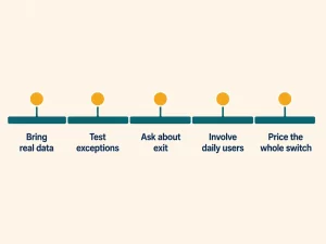Timeline diagram of a five-step framework for evaluating NDIS software before switching
