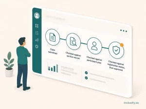 Four-step workflow diagram showing a claim checked in real time against service records, participant plan, and provider registration status, representing how NDIS invoicing software connects to the claims and payments system, teal and purple isometric style