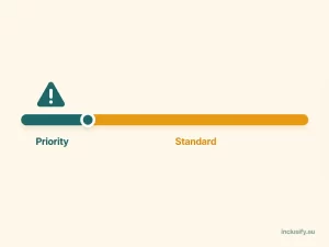 Infographic comparing the fast and standard NDIS reportable incident notification windows
