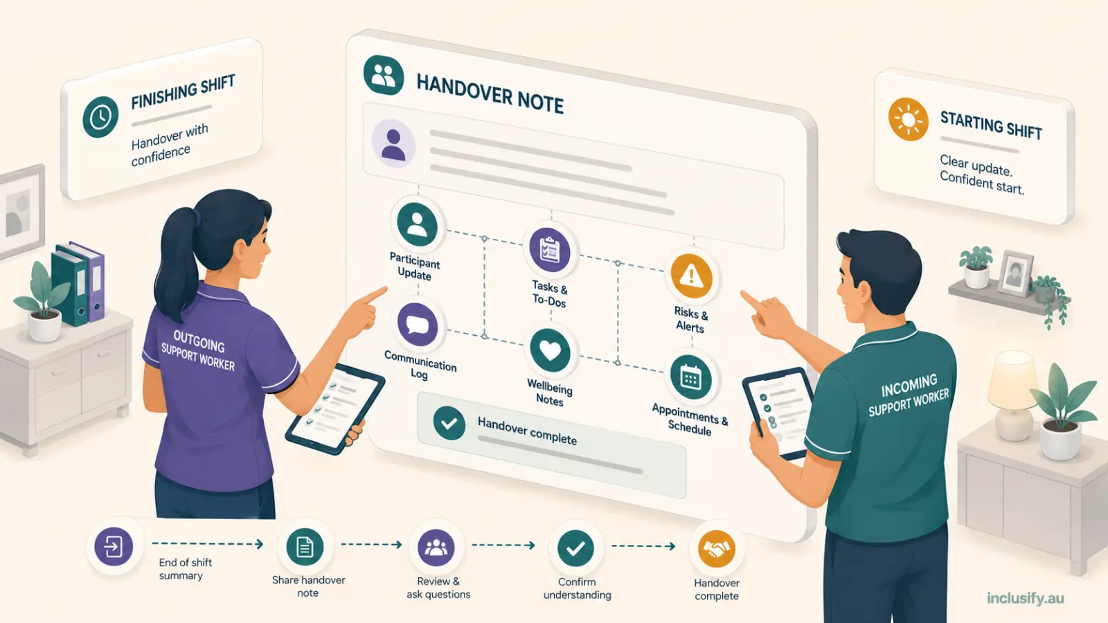 Illustration of two support workers completing a structured shift handover for NDIS shift handover best practice