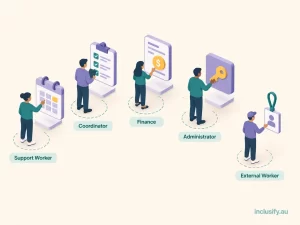 Illustration of five NDIS provider team roles, support worker, coordinator, finance, administrator, and external worker, each connected to their own distinct area of access