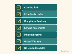 NDIS software for sole traders checklist covering claiming path, price guide limits, compliance tracking, and five other evaluation criteria