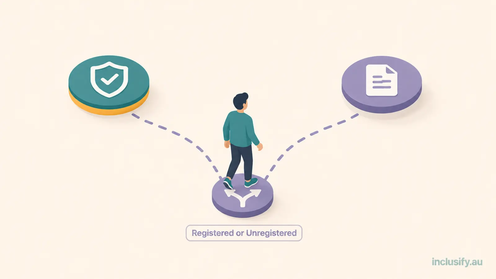 Illustration representing NDIS sole trader registration as a decision point between registered and unregistered provider status