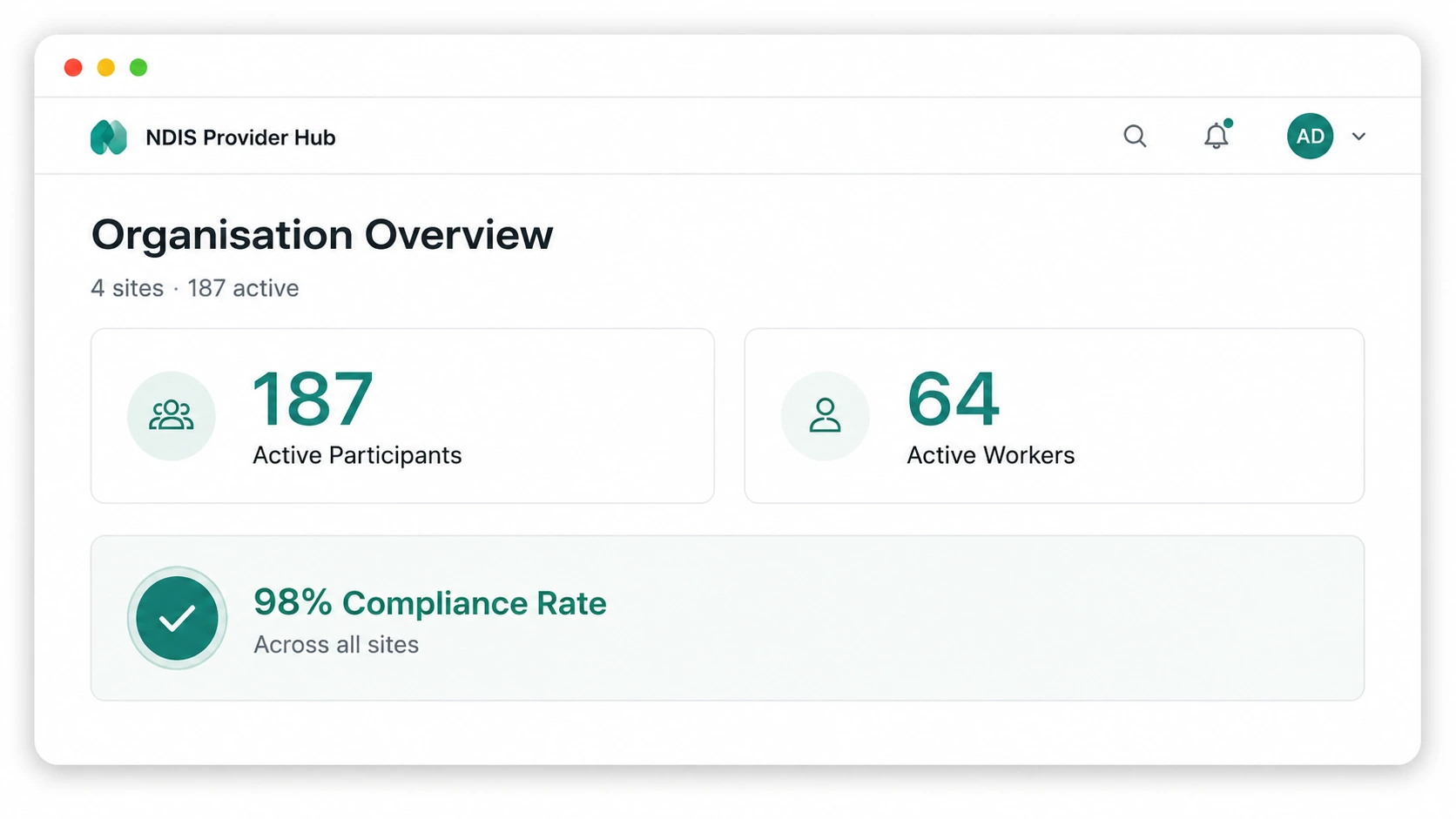 Admin dashboard showing organisational-wide metrics, compliance status, and user management